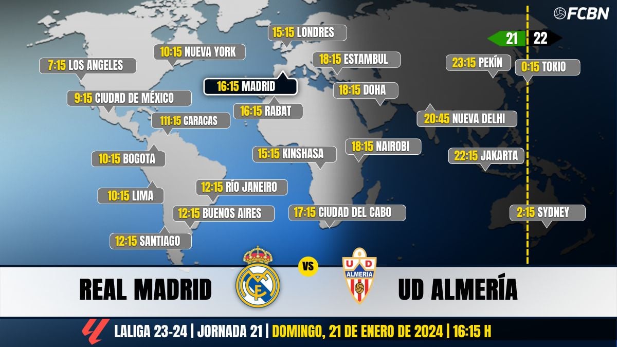 Real Madrid vs UD Almería on Television: When and where to watch the match