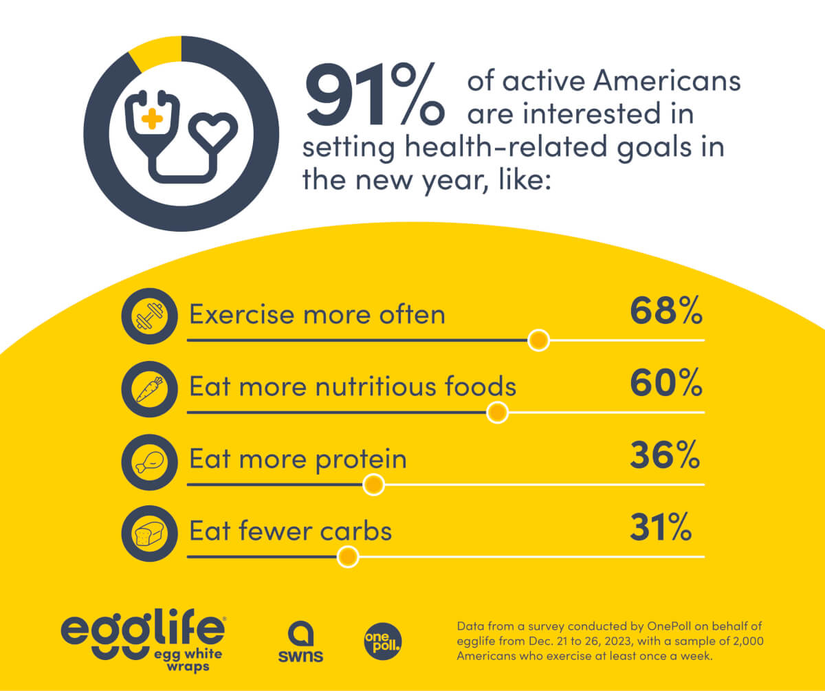 Quitting Season! New Year’s Resolutions to Give Up ‘Unhealthy’ Food Last 14 Days