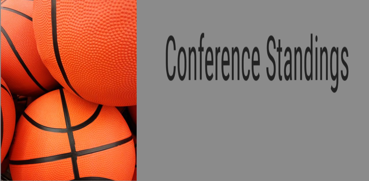 Westfield in First Place: South Central Conference Girls Basketball Standings, January 27