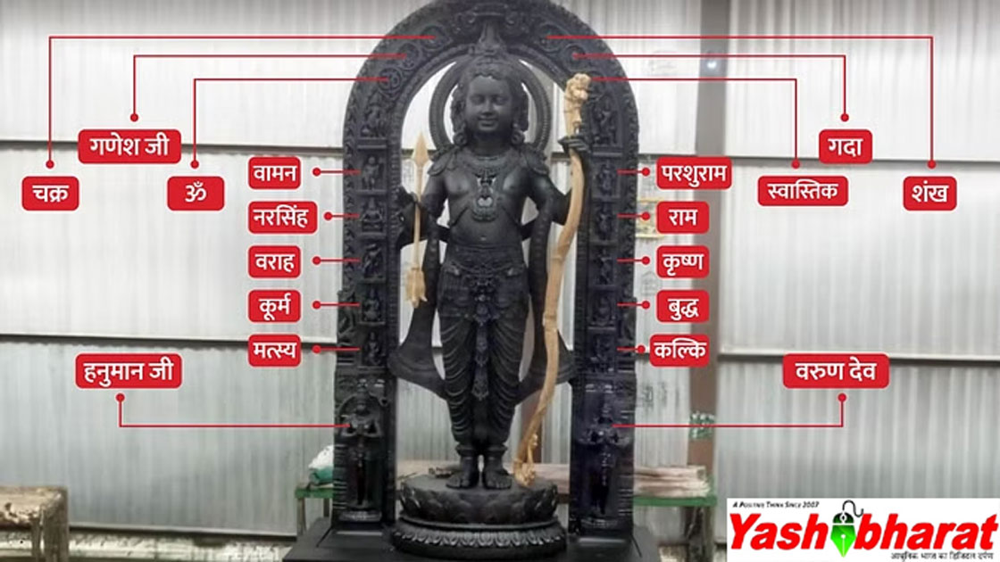 Ram Mandir Technology हर साल श्रीराम नवमी के दिन दोपहर 12 बजे 6 मिनट के लिए सूर्य की किरणें राम जी की मूर्ति के माथे पर पड़ेंगी