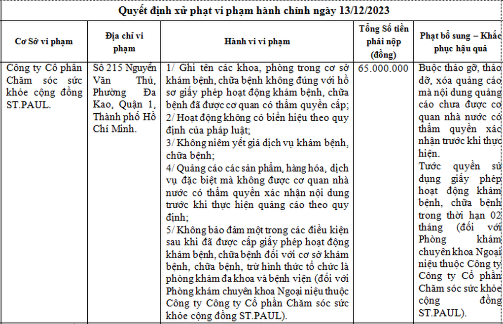 Thanh tra Sở Y tế TPHCM thông tin về phòng khám làm to dài “của quý”