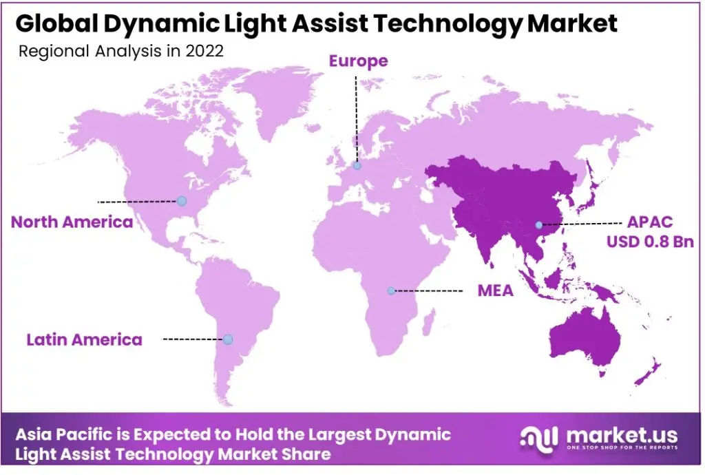 Dynamic Light Assist Technology market region