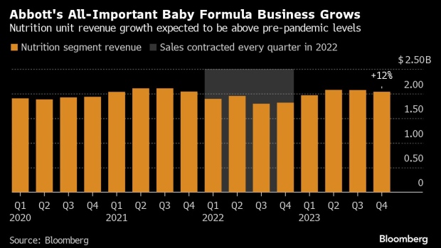 Abbott Bets on Aging Population for Nutrition Business Growth