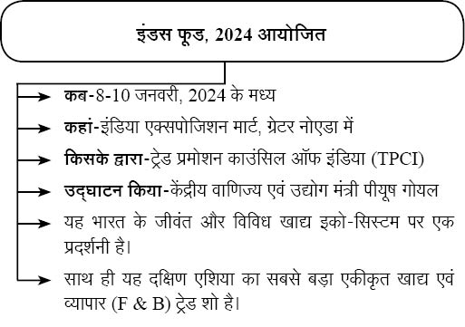 इंडस फूड‚ 2024 – Latest Current Affairs for Competitive Exams