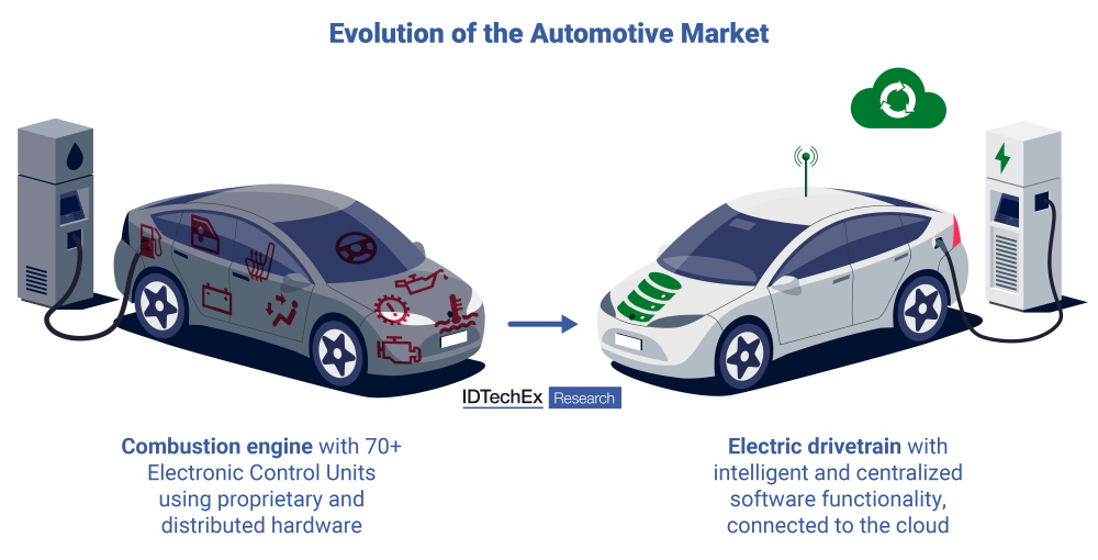 Tech giants could displace automotive OEMs