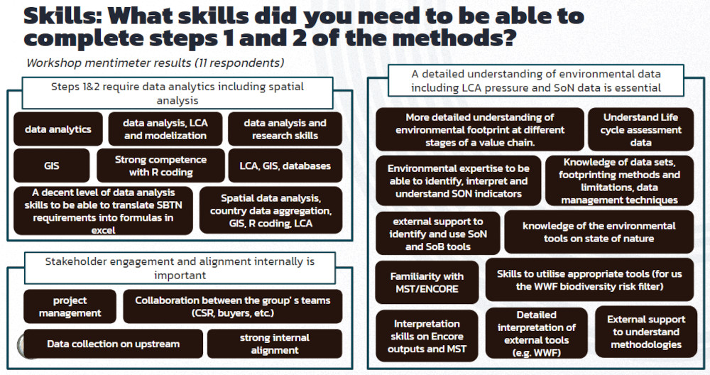 Early Adopters Share Insights from Piloting Science-Based Targets for Nature