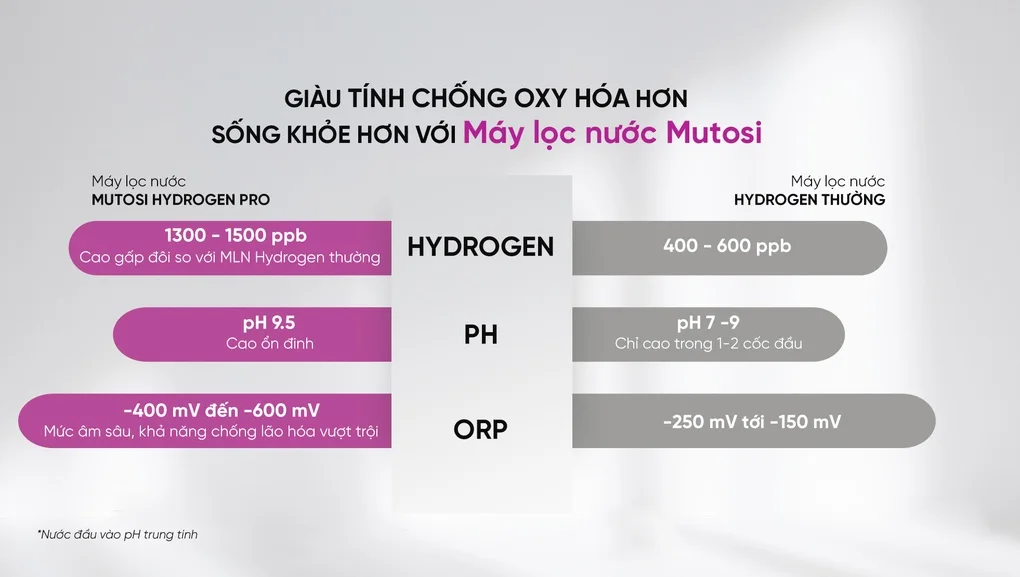 Bài toán sức khỏe và giải pháp từ nước ion kiềm hydrogen - 3