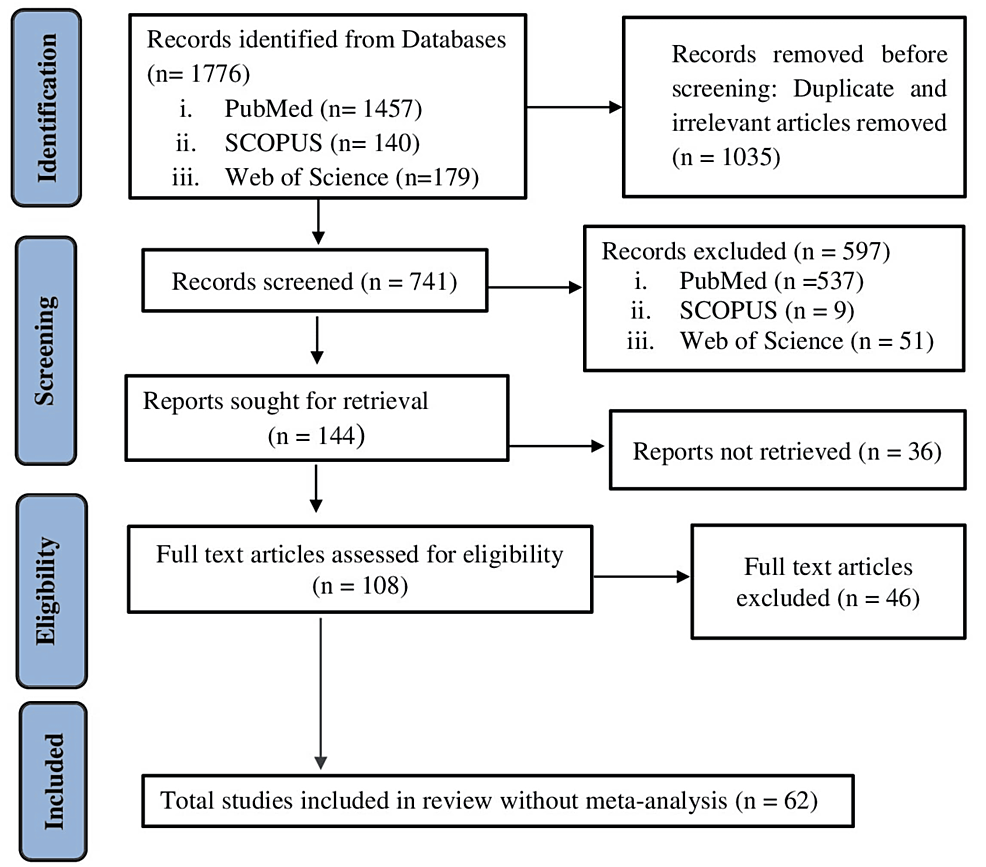 A Systematic Review of School-Based Nutrition Interventions for Promoting Healthy Dietary Practices and Lifestyle Among School Children and Adolescents