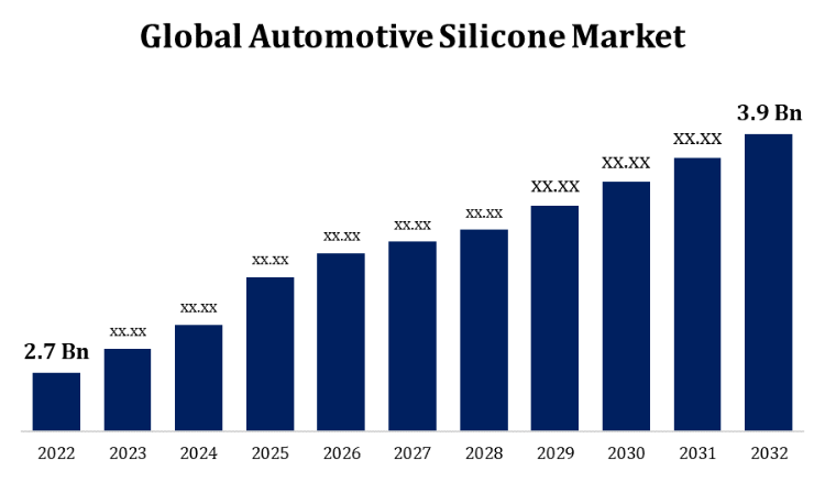 Global Automotive Silicone Market Size To Worth USD 3.9 Billion By 2032