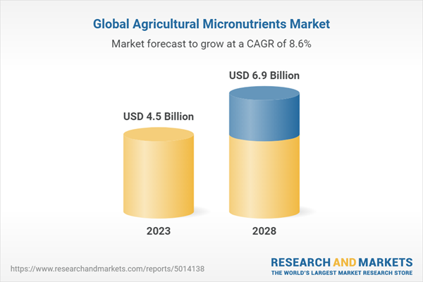 Global Agricultural Micronutrients Market Poised for Growth – Forecast to 2027 Highlights Upsurge in Demand for Enhanced Crop Nutrition