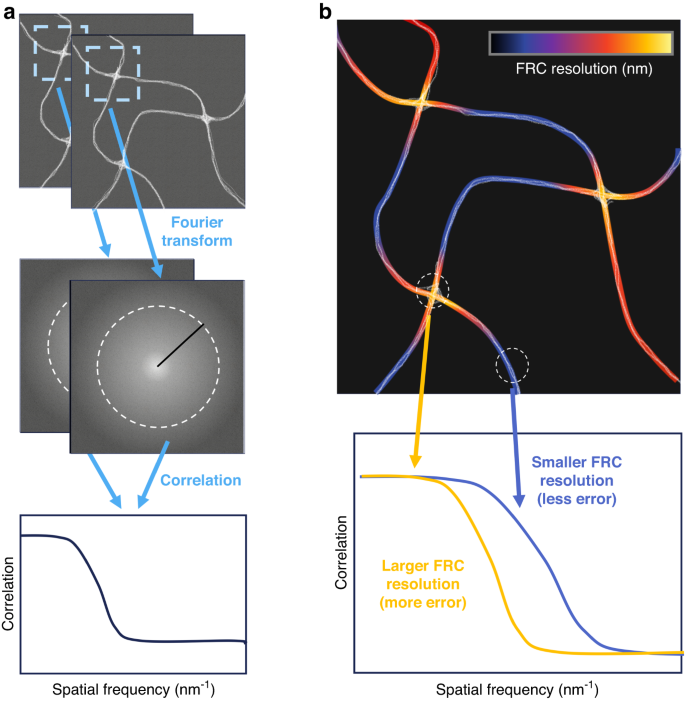 Mapping super-resolution image quality