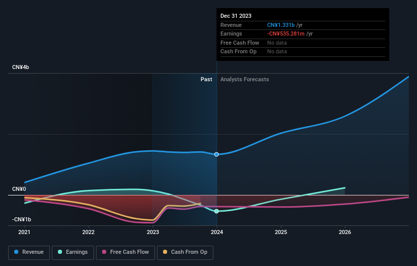 JoulWatt Technology Full Year 2023 Earnings: Misses Expectations