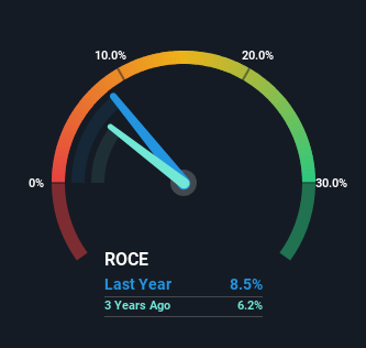 Returns At Range Intelligent Computing Technology Group (SZSE:300442) Are On The Way Up