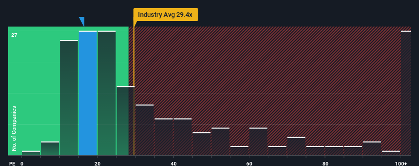 Potential Upside For Formosa Sumco Technology Corporation (TWSE:3532) Not Without Risk