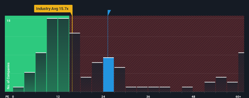 Market Participants Recognise Fullerton Technology Co., Ltd.’s (TWSE:6136) Earnings