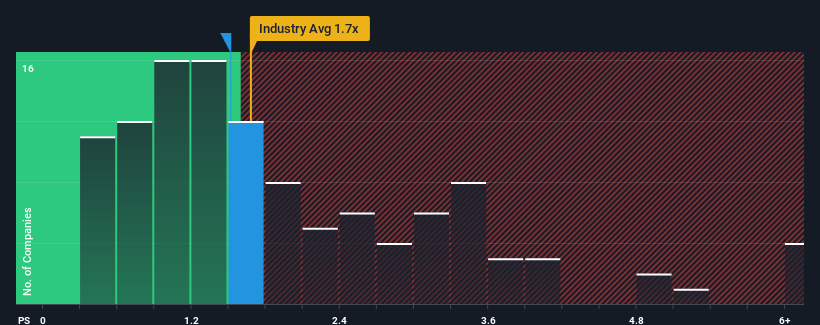 Topscore Fashion Co., Ltd.’s (SHSE:603608) Price Is Out Of Tune With Revenues