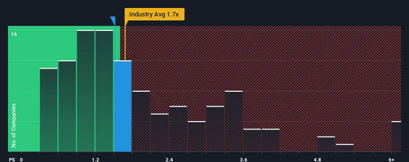 ps-multiple-vs-industry