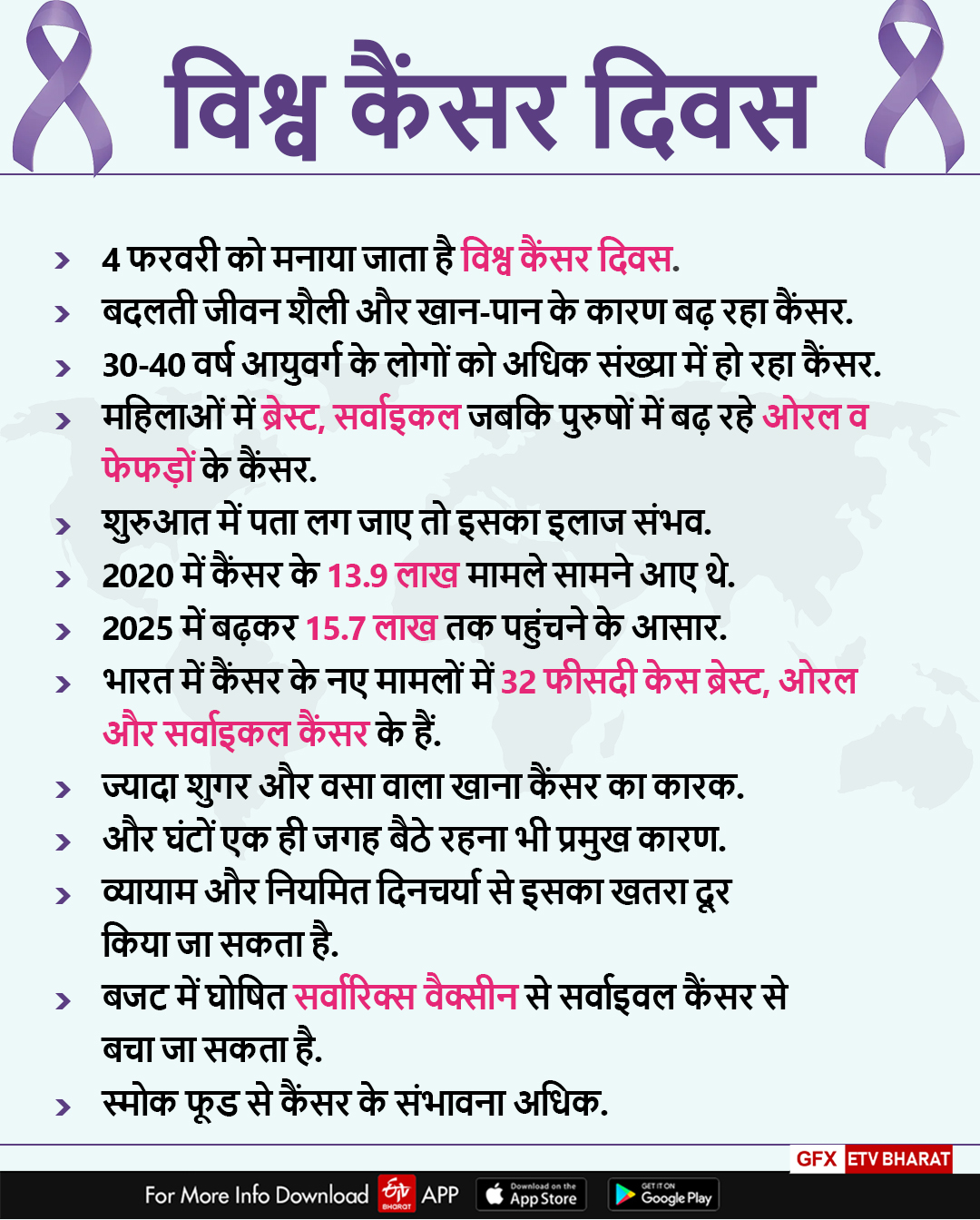 बदलती जीवन शैली और जंकफूड बिगाड़ रहे सेहत, बचना है तो खाएं फाइबर युक्त भोजन