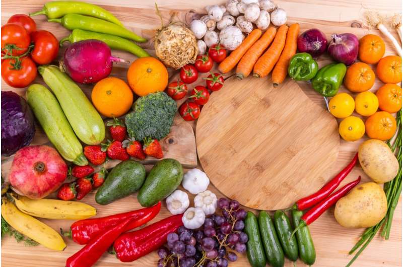 Food matters: Healthy diets increase the economic and physical feasibility of 1.5°C target