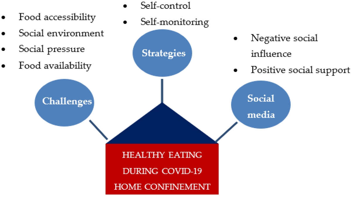 The Challenge of Promoting Healthy Eating Amidst Conflicting Dietary Advice and Food Trends