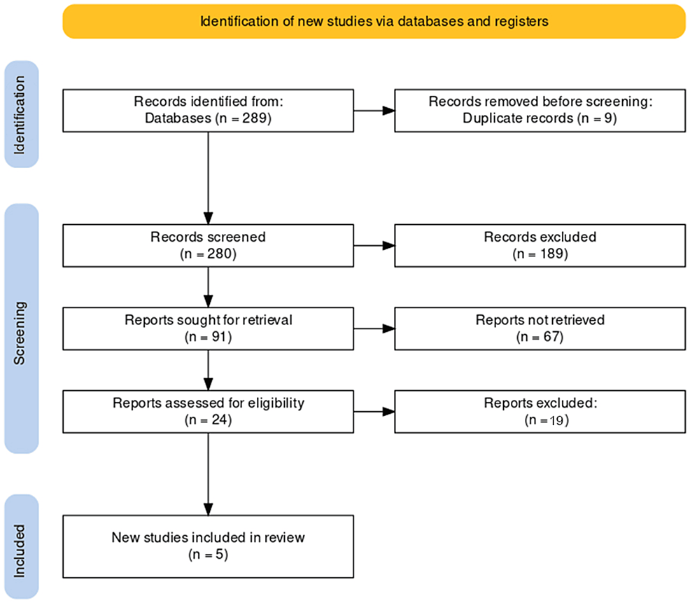 Influence of Nutritional Interventions on Functional Outcomes in Stroke Rehabilitation: A Systematic Review