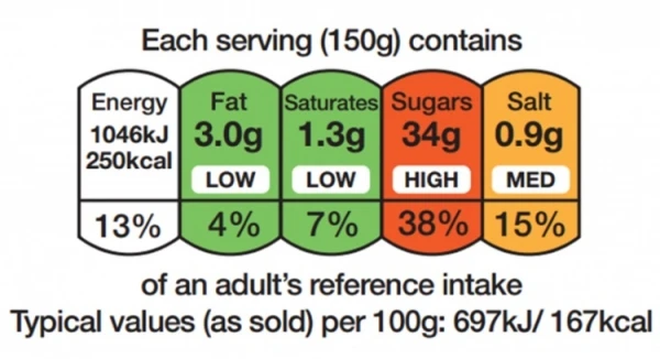 traffic light labelling