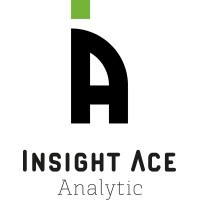 Human Microbiome-based Gut Health Test and Nutrition Market Research Explores Revenue Share Study Analysis Report