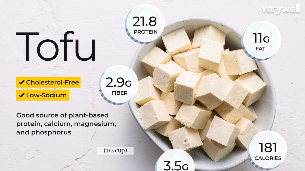 Tofu: A Powerhouse of Nutrition and Health Benefits