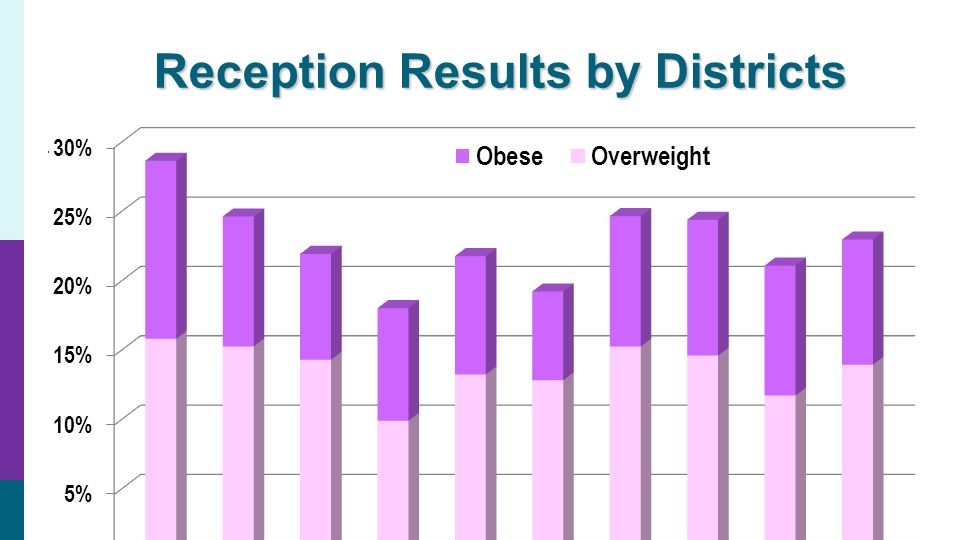 Addressing the Childhood Obesity Crisis in Hertfordshire: A Call for Awareness and Action