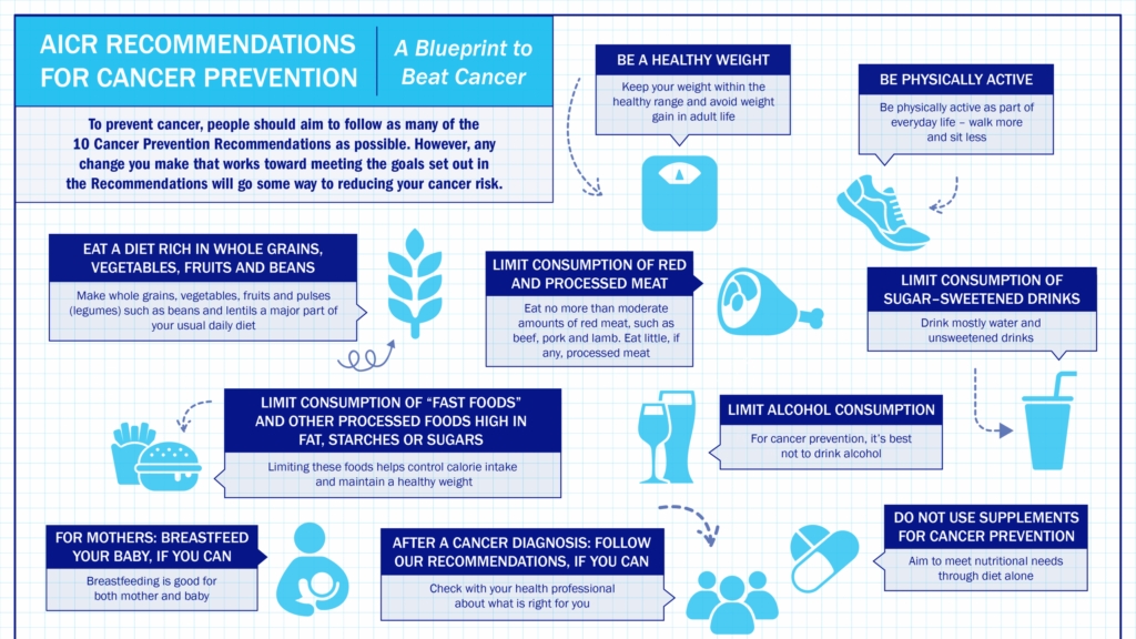 The Impact of Diet on Cancer Risk: Insights and Recommendations
