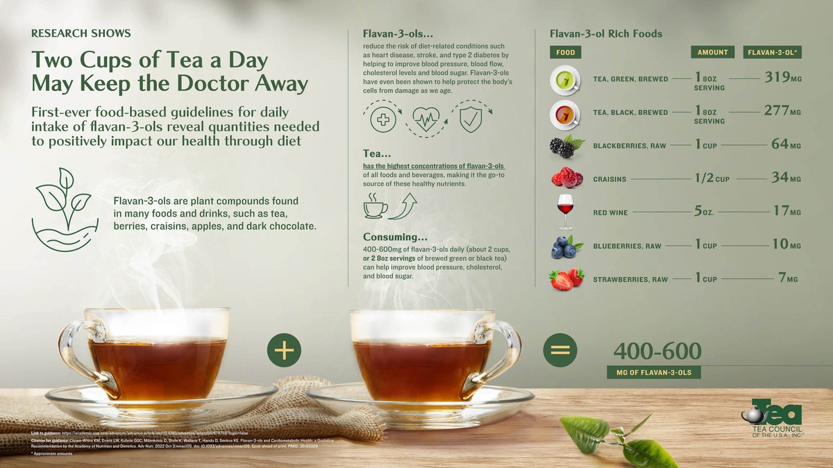 Unveiling the Health Benefits of Tea: A Healing Brew in your Cup