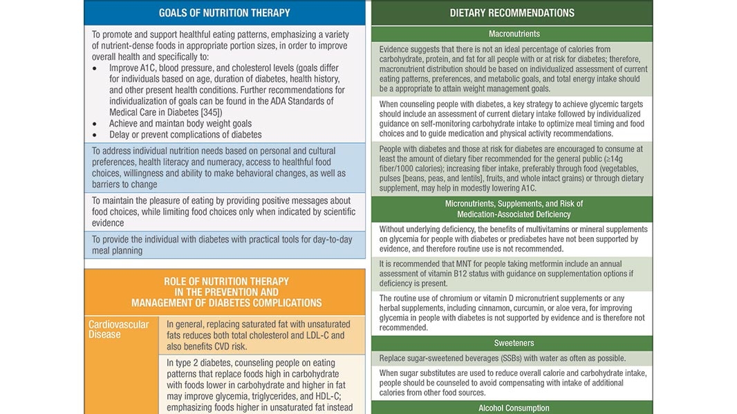 The Role of Nutrition Therapy in Diabetes and Prediabetes Management