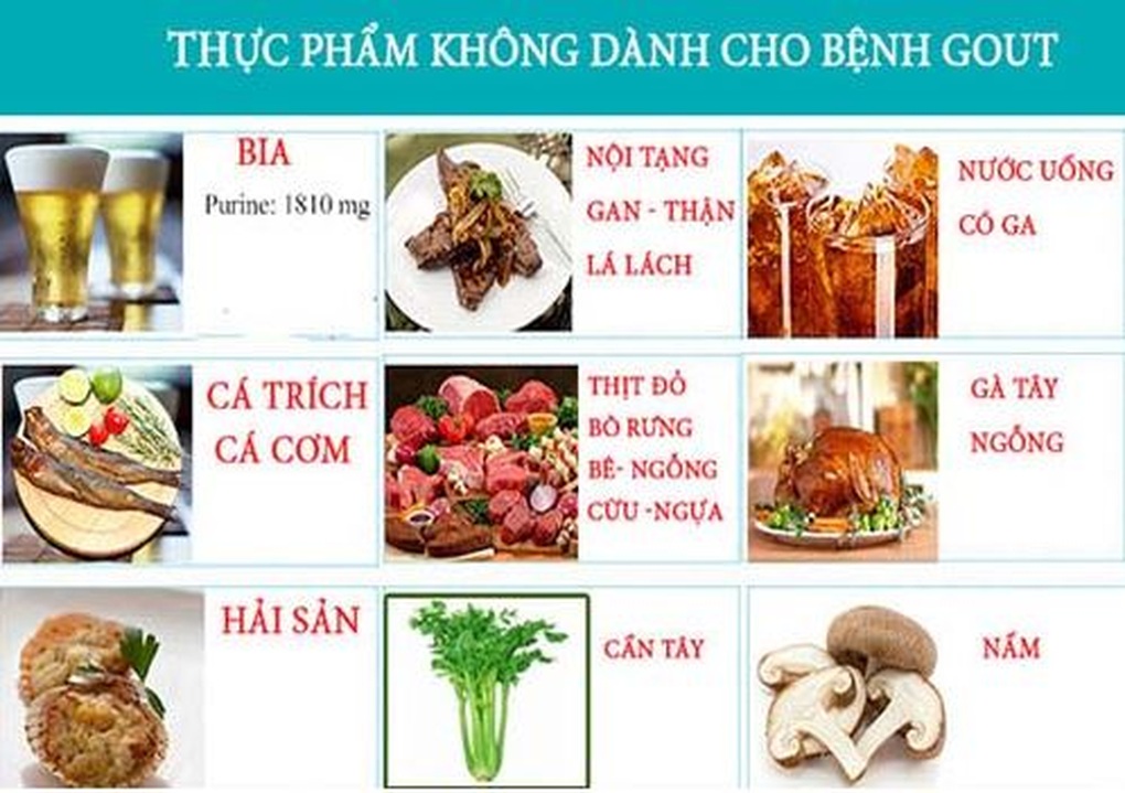 Ngày Tết, người mắc bệnh gút cần ăn ít những thực phẩm này