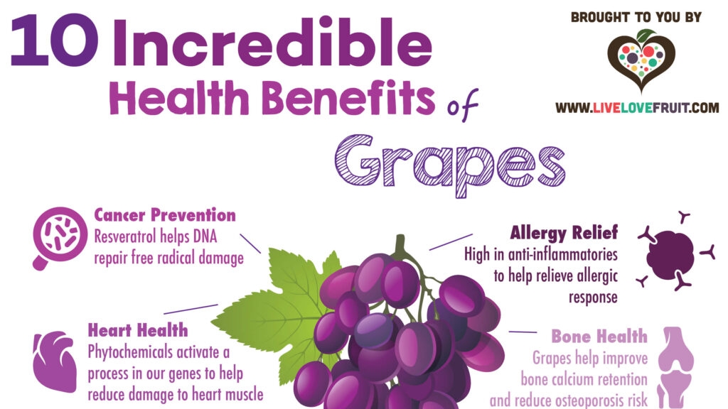 Unveiling the Health Benefits of Grapes: The Power of Resveratrol