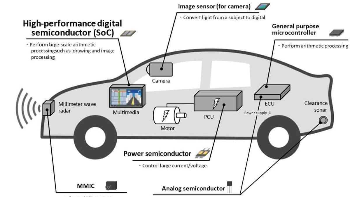 Bosch Unveils Revolutionary Vehicle Computer Platform on a Chip