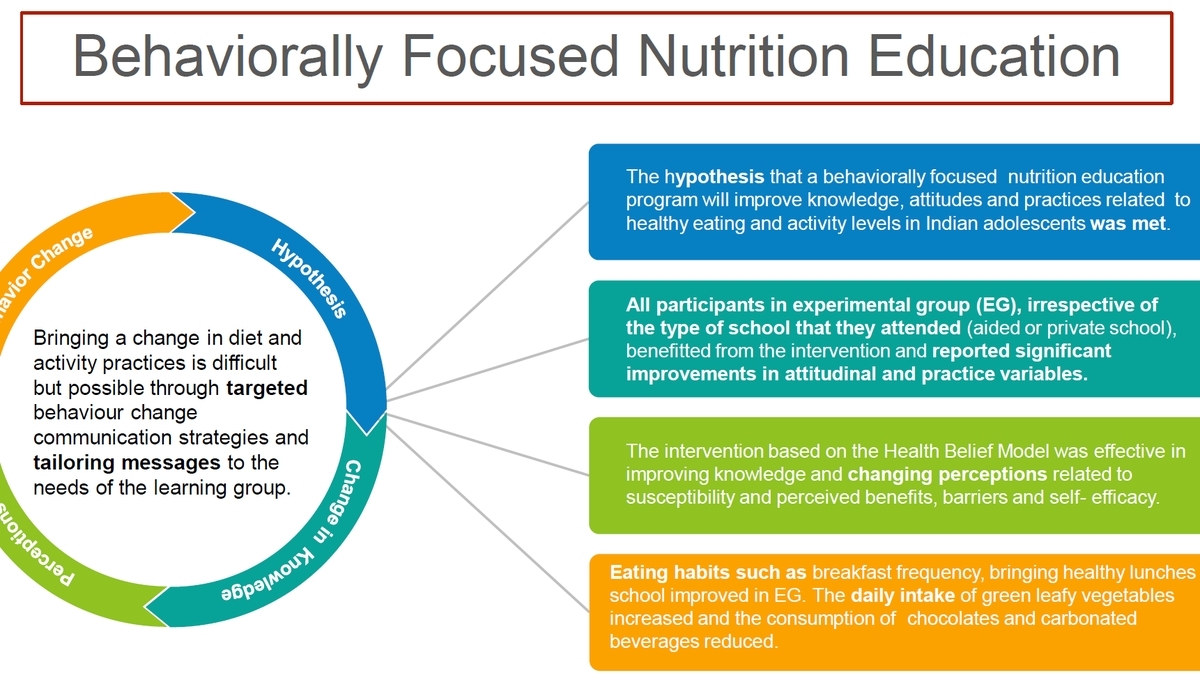 The Impact of Dietary Choices on Confidence and Self-Esteem: Moving Beyond Fads to Nourish the Mind and Body