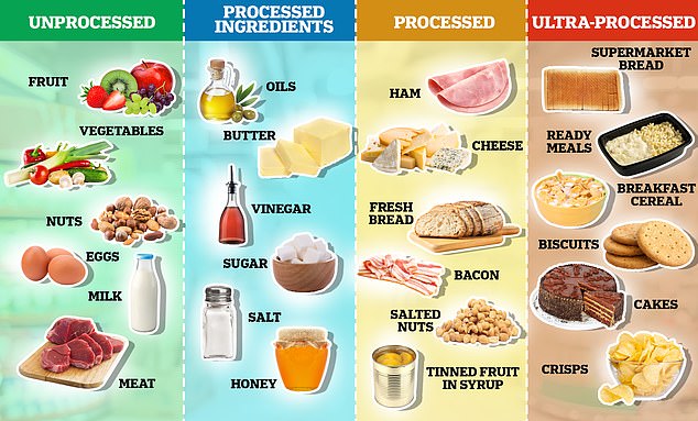 Blanket UPF label ‘risks confusing people about what is healthy’