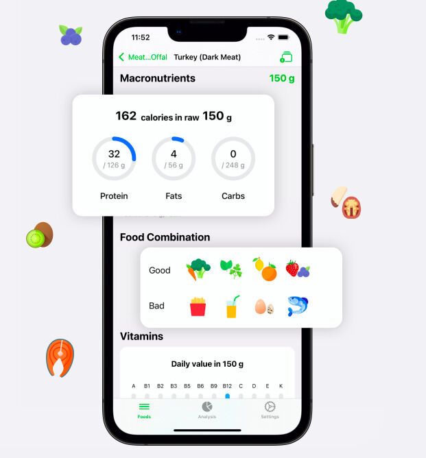 Food-Checking Health Apps