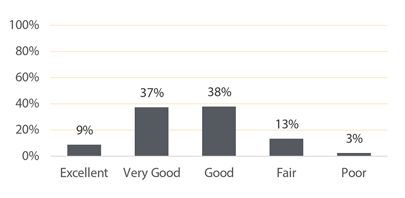 New year brought increased consumer interest in food and nutrition resolutions