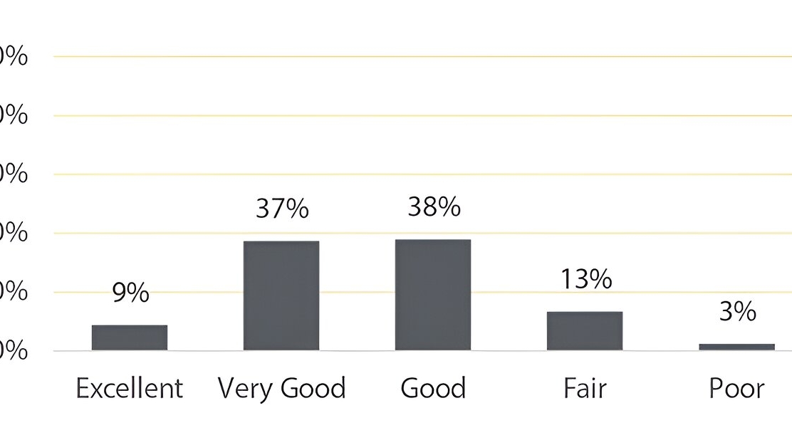 Consumer Food Insights: A Look at Nutrition Resolutions for 2024