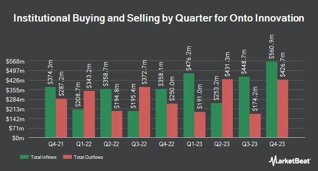 Institutional Ownership by Quarter for Onto Innovation (NYSE:ONTO)