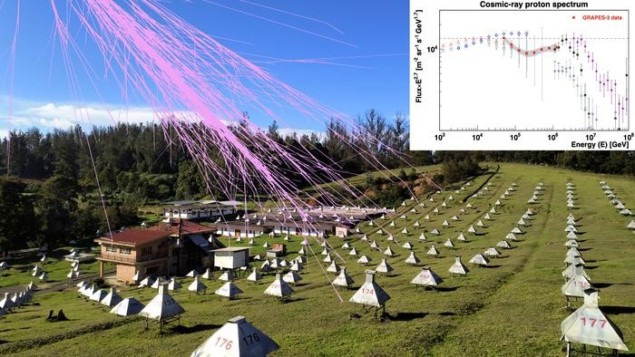 Kink in cosmic ray spectrum puzzles astrophysicists