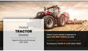 Tractor Market Share