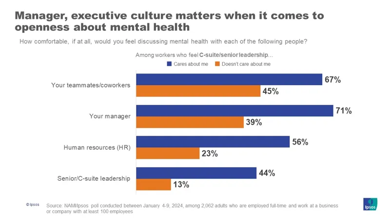 How and Why to Prioritize Mental Health in the Workplace