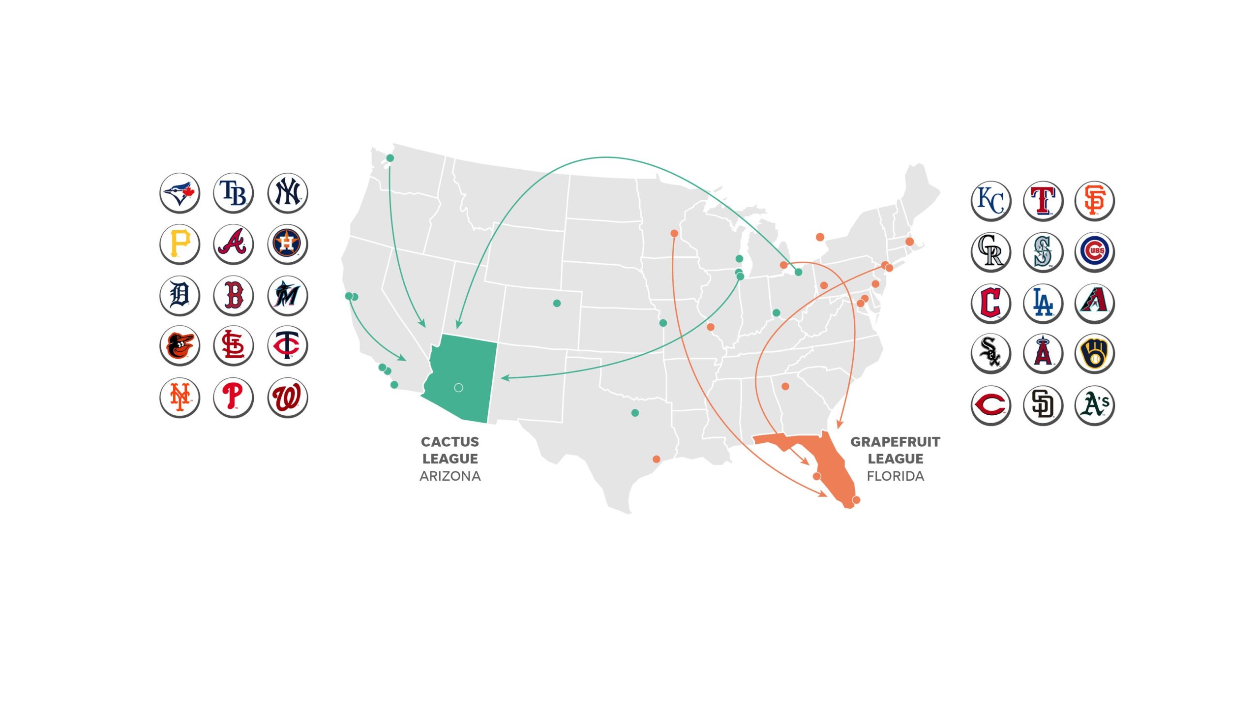 Spring Training is here: How far do MLB teams travel to workout in Arizona and Florida