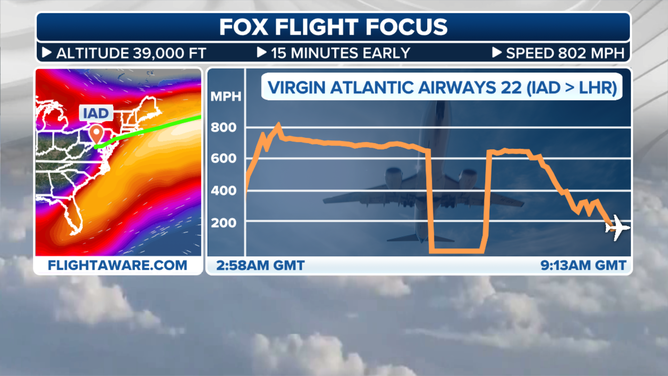 Washington flights exceed 800 mph due to near-record winds over DC