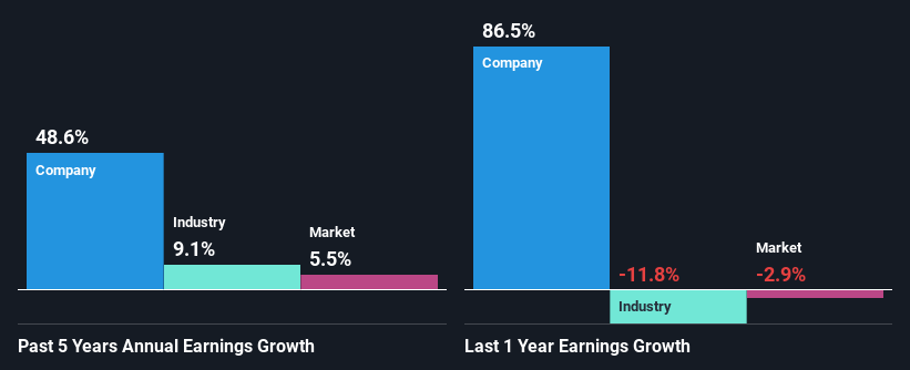 Flowing Cloud Technology Ltd’s (HKG:6610) Stock Has Been Sliding But Fundamentals Look Strong: Is The Market Wrong?