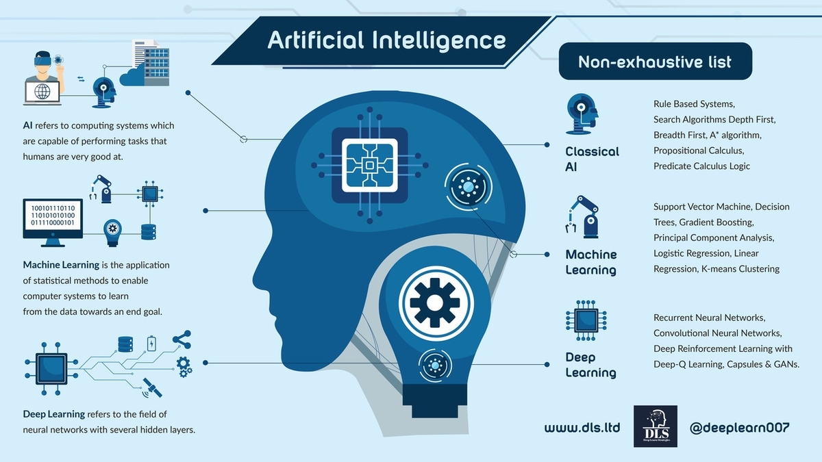 The Role of AI in Extending Human Lifespan: Opportunities and Ethical Considerations