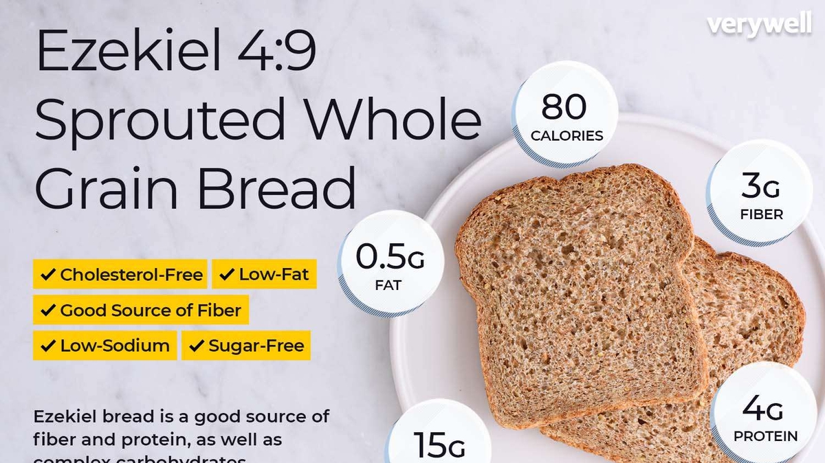 Ezekiel Bread: The High-Fiber, Nutrient-Rich Bread for Better Health