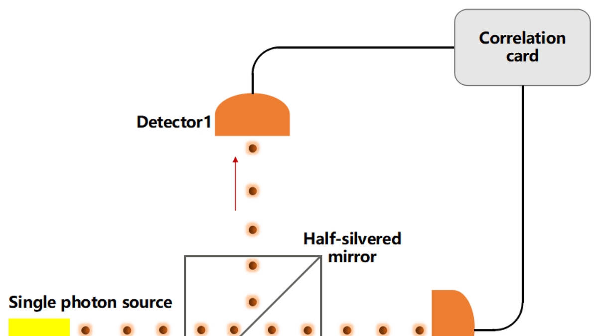 Harnessing Quantum Technology: The Role of Quantum Dots and Machine Learning